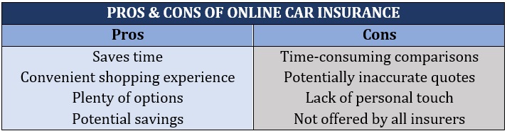 Pros & cons of online car insurance