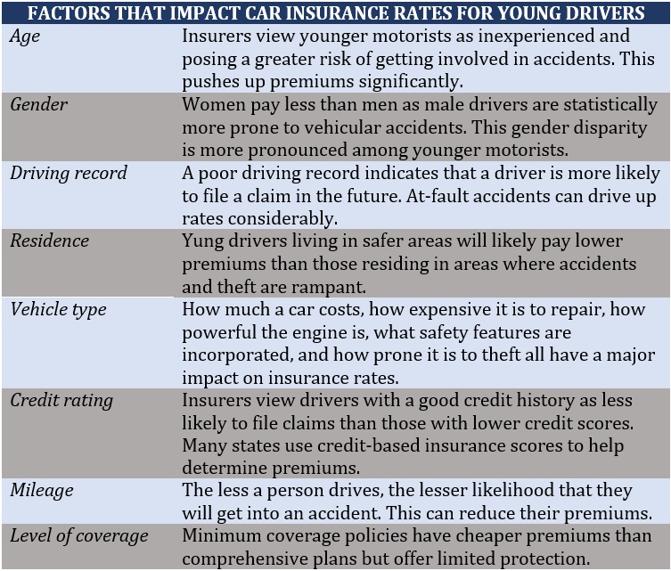 Cheap car insurance for young drivers – factors that impact premiums