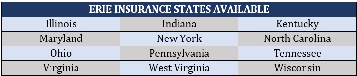  Property casualty insurers – Erie Insurance states available