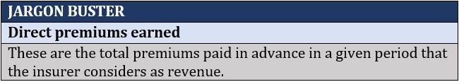 Property casualty insurers – direct premiums earned definitio