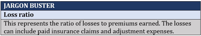 Property casualty insurers – loss ratio definition