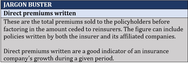  Property casualty insurers – direct premiums written definition